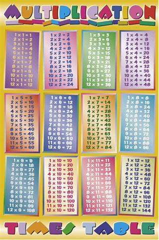 Poster - Multiplication table II